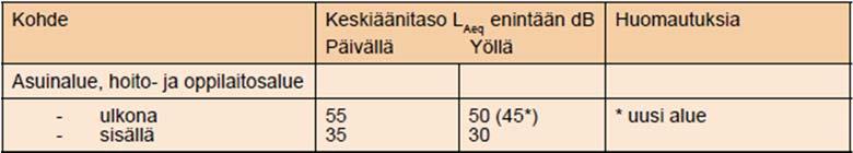 sinkkiä, elohopeaa ja arseenia. Alueella on tehty pilaantuneen maaperän kunnostaminen vuonna 2012 perustuen Kaakkois-Suomen Ely-keskuksen ympäristölupapäätökseen 10.12.2009.