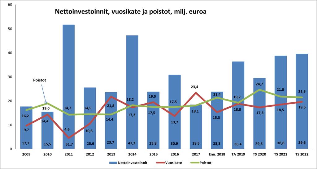 36 Optimointi on edennyt vuonna 2018 ja se jatkuu edelleen useamman vuoden ajan.