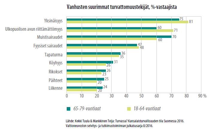 Turvallisuus ja turvallisuuden