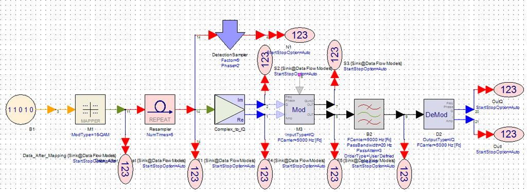 25 4. SYSTEEMITASON ANALYYSIÄ Tässä kappaleessa käsitellään kolme erilaista simulointitestipenkkiä, jotka ovat rakennettu SystemVuella.