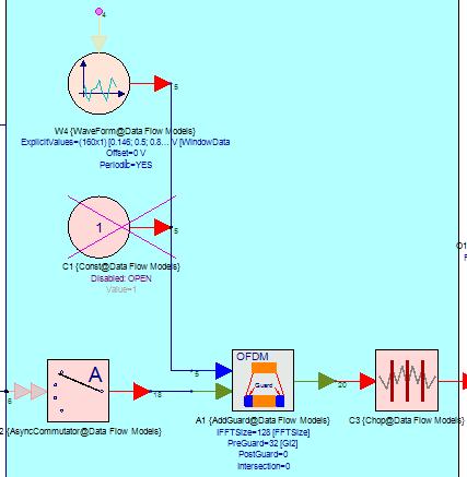 halutun määrän näytteitä ja luo halutun määrän näytteitä ulostuloon. Käytännössä lohko siis järjestelee näytteet uudelleen. 38 Kuva 33. Multiplexing and guard insertion -osio.