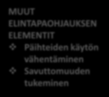 ELINTAPAOHJAUS-TARJOTIN MUUT