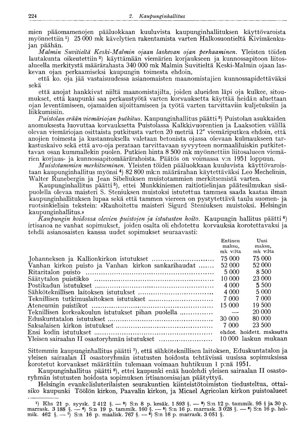 2. Kaupunginhallitus 224 mien pääomamenojen pääluokkaan kuuluvista kaupunginhallituksen käyttövaroista myönnettiin 1 ) 25 000 mk kävelytien rakentamista varten Halkosuontieltä Kivimäenkujan päähän.