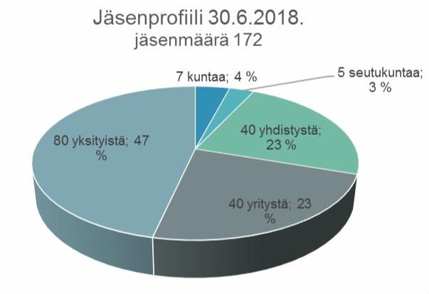 fi Veturilla henkilöstö- ja tehtävämuutoksia Ylä-Savon Veturin toiminnanjohtaja Sari Hyttinen jäi työvapaalle loppuvuodeksi. Hänen sijaisenaan toimii hankeneuvoja Minna Partanen 1.8. 31.12.2018. Vs.