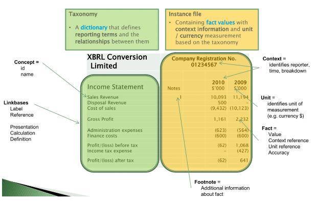 XBRL taksonomia ja