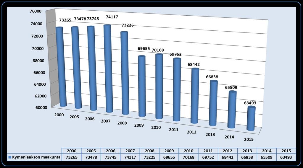 Työpaikat yhteensä (TOL2008)