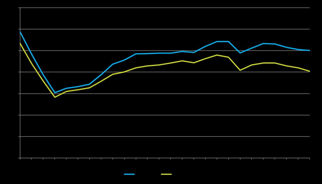 Työllisyysaste 1990-2015