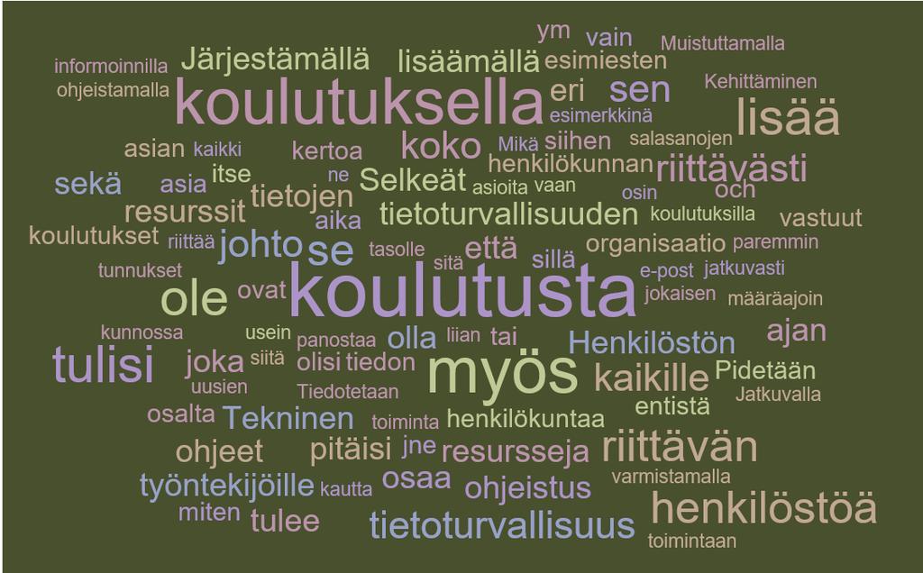HENKILÖSTÖN JA JOHDON TIETOTURVABAROMETRI 2017 Kuva 1.