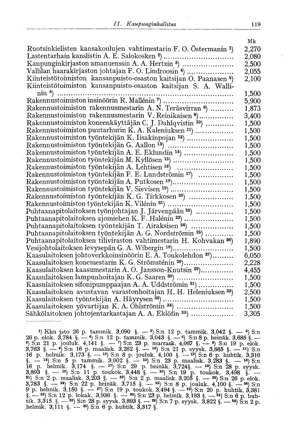 II. Kaupunginhallitus<119 Mk Ruotsinkielisten kansakoulujen vahtimestarin F. 0. Östermanin 2,270 Lastentarhain kanslistin A. E. Salokosken 2 ) 2,080 Kaupunginkirjaston amanuenssin A. A. Hertzin 3 ) 2,500 Vallilan haarakirjaston johtajan F.