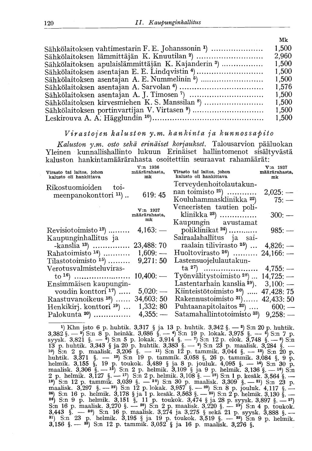 120 II. Kaupunginhallitus<120 Mk Sähkölaitoksen vahtimestarin F. E. Johanssonin 1,500 Sähkölaitoksen lämmittäjän K.Knuutilan 2 ) 2,960 Sähkölaitoksen apulaislämmittäjän K.