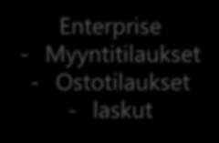 Enterprise (ERP) - Expak - Tiedt päivittyvät kerran vurkaudessa - Osttilaukset