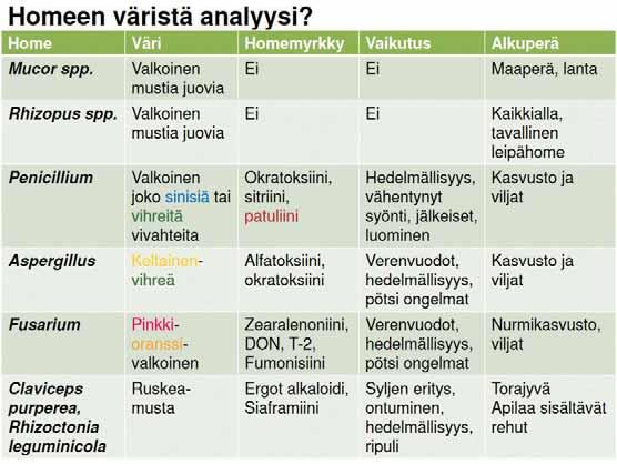 8 Emotilan ruokinnan haasteita Emotilan ruokinnansuunnittelu alkaa viljeltävistä kasveista Laidunkierto, viljelyskierto, peltolohkojen etäisyydet ja tilan koko viljelysala vaikuttavat suuresti