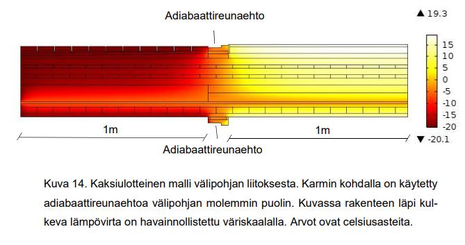 TUTKIMUS- JA