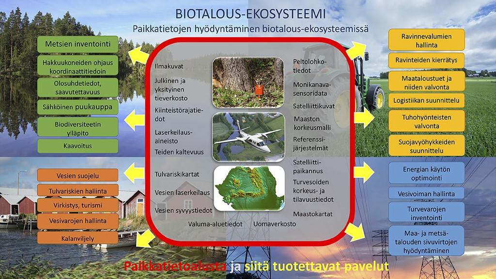 MAA- JA METSÄTALOUSMINISTERIÖN JULKAISUJA 4A/2018 Kuva 3.