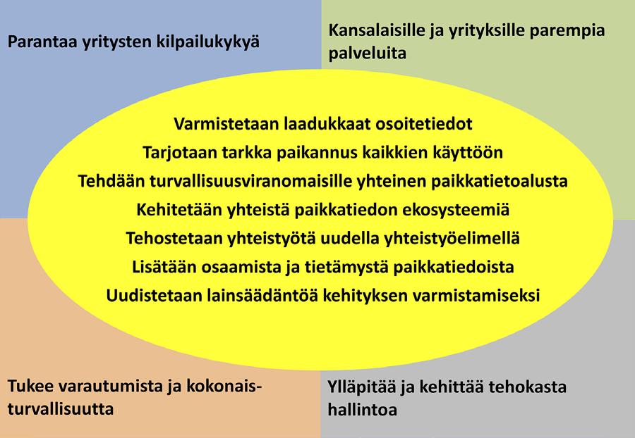MAA- JA METSÄTALOUSMINISTERIÖN JULKAISUJA 4A/2018 Kuva 4.