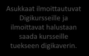 Digikaverit Hanke etsii ehdokkaita digikavereiksi