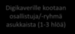 digikaveri valmennukseen (3 x ½ päivää) Digikaverit ovat