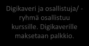 Digikaverille maksetaan palkkio.