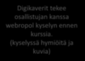 Mittaaminen/arviointi Digikaverit tekee osallistujan kanssa