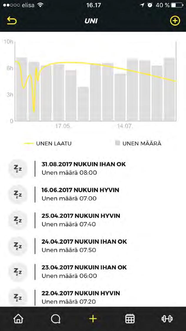 UNEN SEURANTA SYKE mahdollistaa myös unen seurannan. Asiakkaat voivat pitää kirjaa kuinka nukkuivat ja miten pitkään.