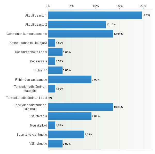 1 (14) Opiskelijapalaute vuodelta 2017