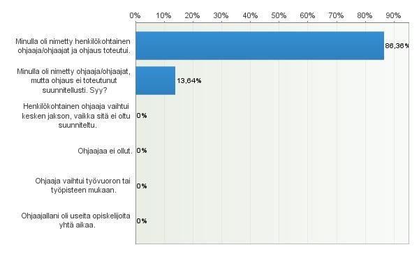 Vastaajien määrä: 61 9.