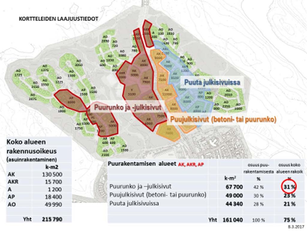 Puurakentaminen Vuoreksen