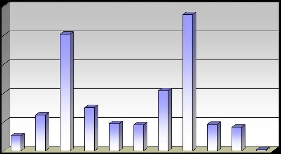 Kaupungin maanhankinta, pinta-ala, ha 250 200 202 kunnalle myynnin verovapaus 236 kunnalle myynnin verovapaus 150