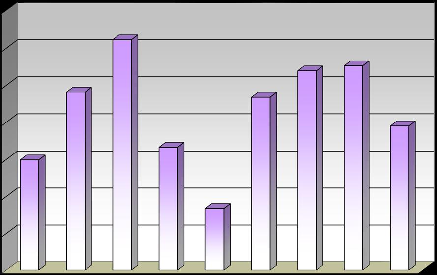 Kaupungin luovuttamat kerros- ja rivitalotontit, k-m 2 140 000 120 000 100 000 80 000 60 000 40 000 20 000 0 124 519 107