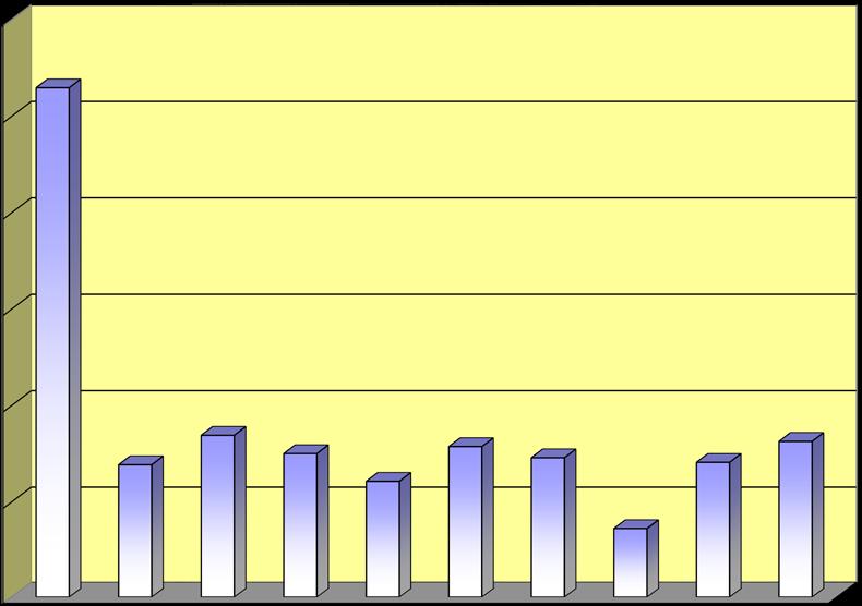 Kaupungin maanmyyntitulot 60 52,97 50 40 milj.