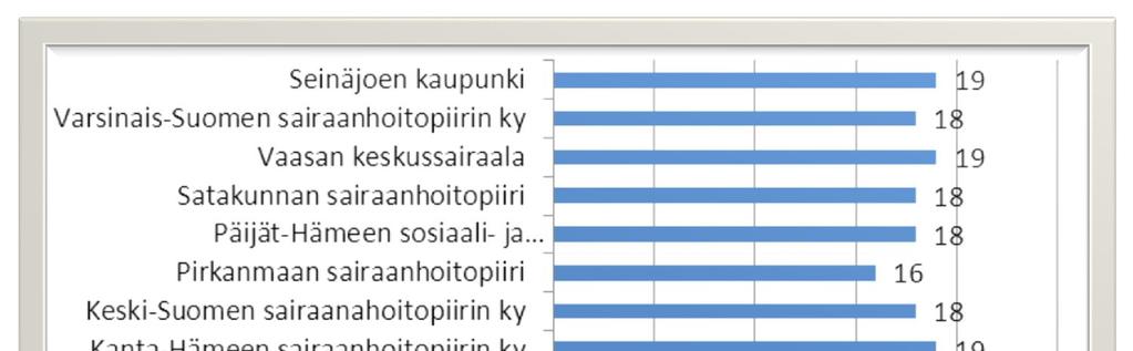 5.Tupakoinnin valvonta, viisi kysymystä, keskiarvo 18,4 maksimipisteet 20,92 % maksimista.