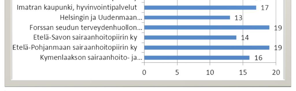 Organisaation henkilöstöjohtamisessa sovelletaan kaikkien työntekijöiden