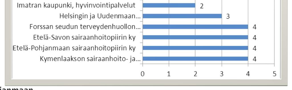 Pyri ensisijaisesti vakuuttamaan, käytä lain sallimia pakotteita vain