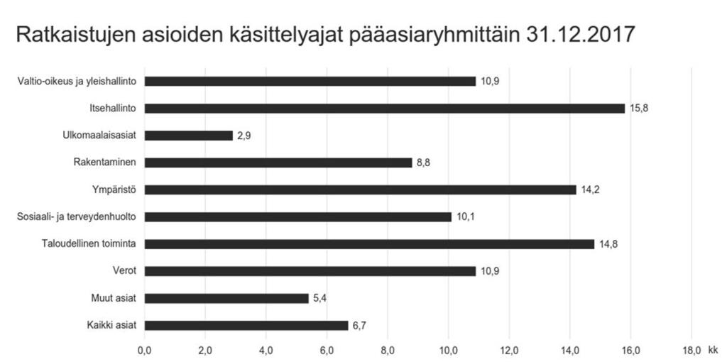 prof. Ekroos 21 MUUTOKSENHAKU MRL 25 LUKU MUUTOKSENHAKU kaavat ja rakennusjärjestys - 188 muut viranomaispäätökset - 190