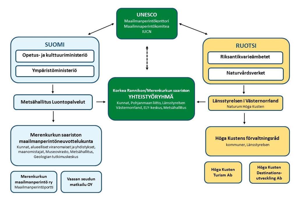 toimintaa konkreettisessa maailmanperintötyössä. Neuvottelukunnan välineitä ovat kehittämisstrategia ja sen toimenpideohjelma sekä vuosittainen toimintasuunnitelma.