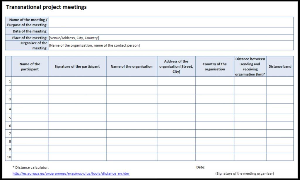 2. Hankekokoukset (Transnational project meetings, TPM) Malli kokouksen