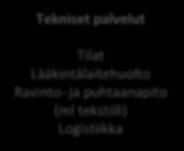 Henkilöstön kehittäminen Palkkahallinto Työhyvinvointi ja työsuojelu Rekrytointi ja yksikköjen tukipalvelut Tilat Lääkintälaitehuolto Ravinto- ja