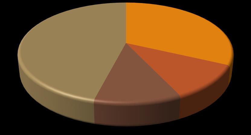 yhteensä 53 kpl (106 kg) Ilmasinkkiakku 2 % PALAUTUNEET