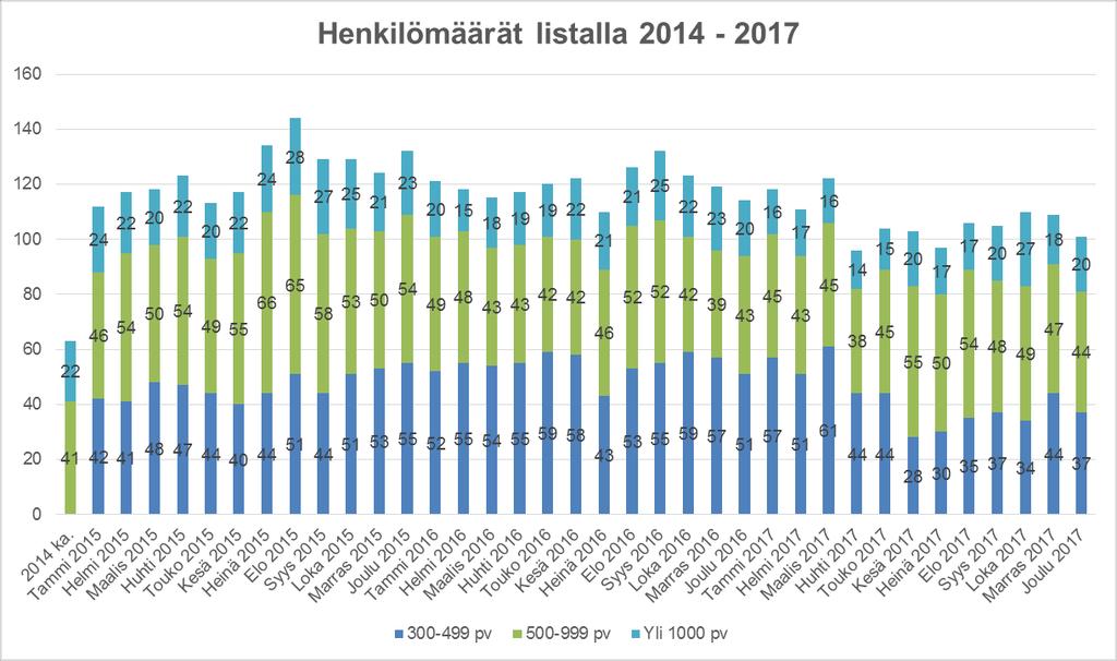 3 Työllistämisen kuntalisä, ns.