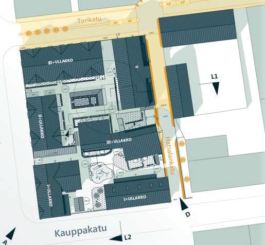 Säilytettäviin rakennuksiin on esitetty mm. asuntoja, vanhusten palveluasuntoja, päiväkotia, liike- ja toimistotiloja sekä korttelitupaa.