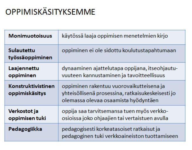 Määritelmät otettiin osaksi hankesuunnitelmaa ja hankkeen ohjausryhmä pitää niitä edelleen hyvinä (kokous 3.5.2018).