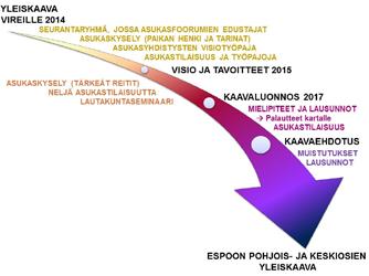 6.1.5 MAL 2019 -suunnitelma Helsingin seudun MAL 2019 -suunnitelman ja sen sisältämän liikennejärjestelmäsuunnitelman (HLJ) valmistelu on aloitettu.
