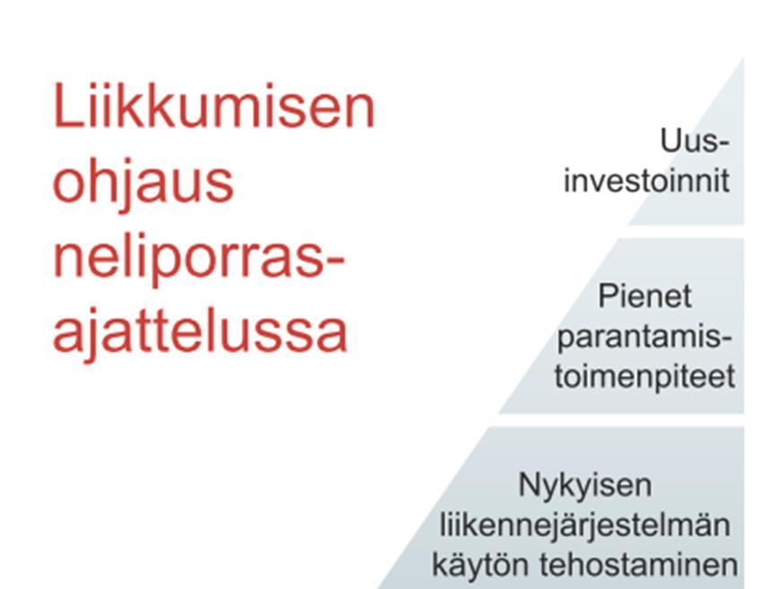 Britannian valtiovarainministeriön julkaisu Valuing infrastructure spend, jossa tarkasteltu liikenteen kysynnän