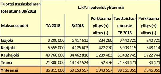 Kokouspäivämäärä Sivu 6 Jäsenkuntien maksuosuudet Tilaajana toimivaan yhteistoimintalautakuntaan nähden sitovuustasona on jäsenyhteisön kokonaistilauksen määrä ja maksuosuuslaskenta perustuu