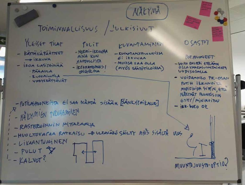 totesimme yhdessä toimintojen hiukan muuttuneen