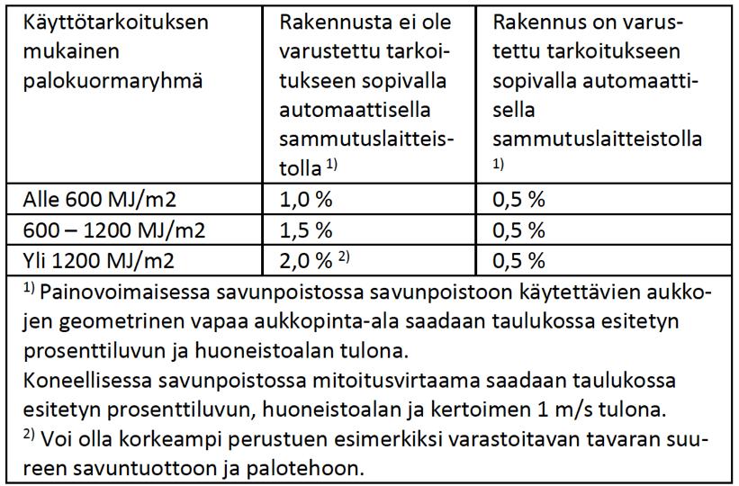 Savunpoisto aa min puolet