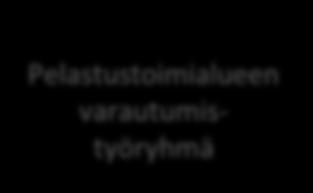 Lähtökohta o, että varautumie o osa ormaalia pelastustoimitaa. Varautumie koskettaa kaikkea pelastuslaitokse toimitaa.