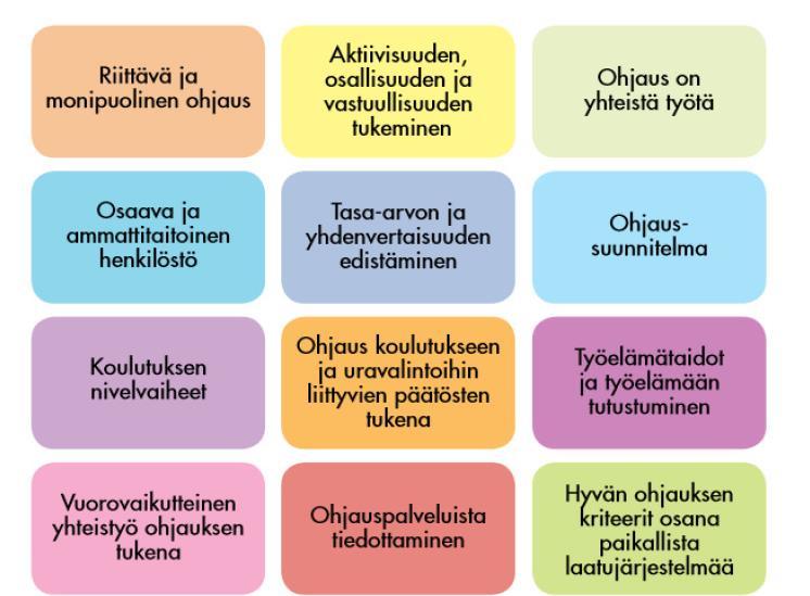 7. Tavoitteiden toteutumisen arviointi Opetushallitus on luonut oppilaitoksille Hyvän ohjauksen kriteerit, joiden avulla turvataan eri puolella Suomea oppilaille ja opiskelijoille tarjolla olevien