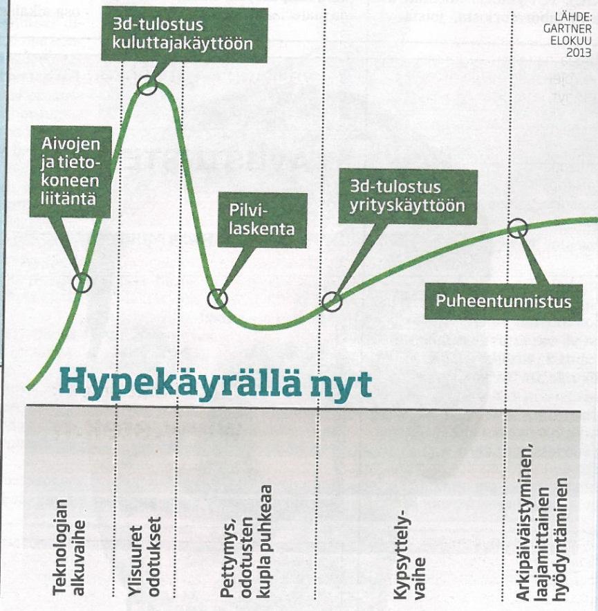 3D-tulostus yrityskäyttöön Pikamallinnus (Rapid Prototyping) Laajasti käytössä ympäri maailman Hyöty muulle
