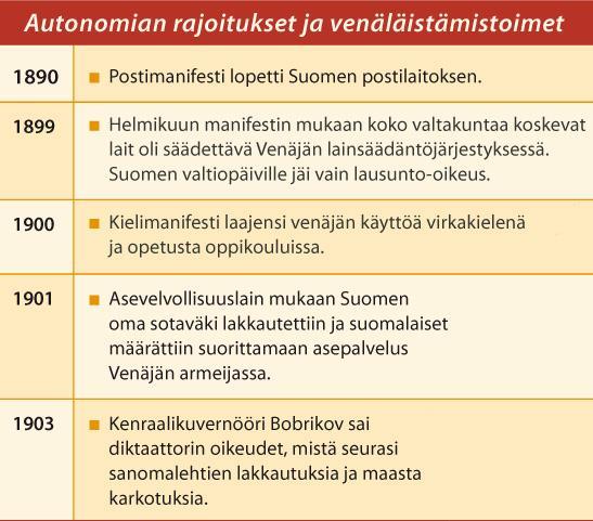 Venäjä alkaa kaventaa